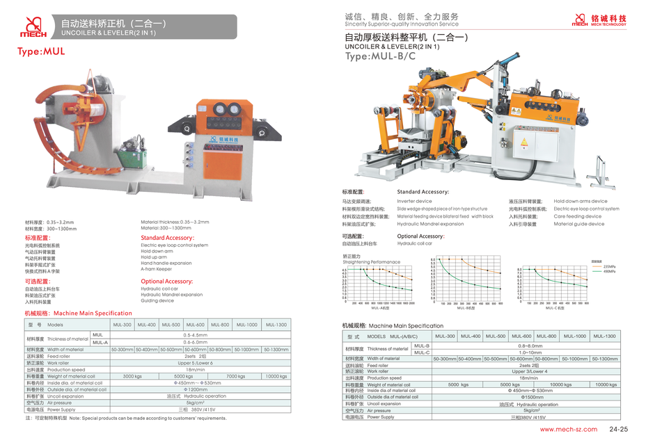 UNCOILER & LEVELER(2 IN 1) MUL