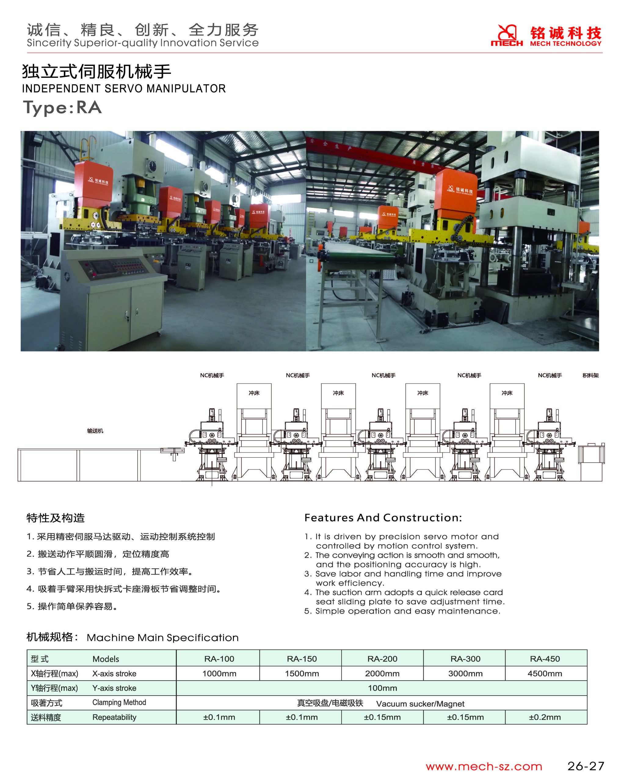 NDEPENDENT SERVO MANIPULATOR