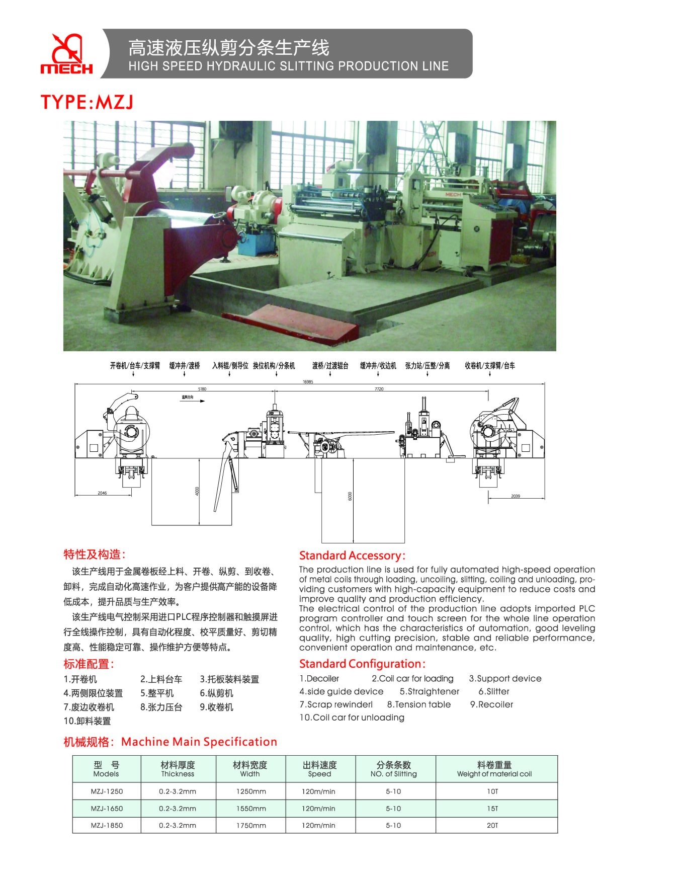 HIGH SPEED HYDRAULIC SLITTING PRODUCTION LINE